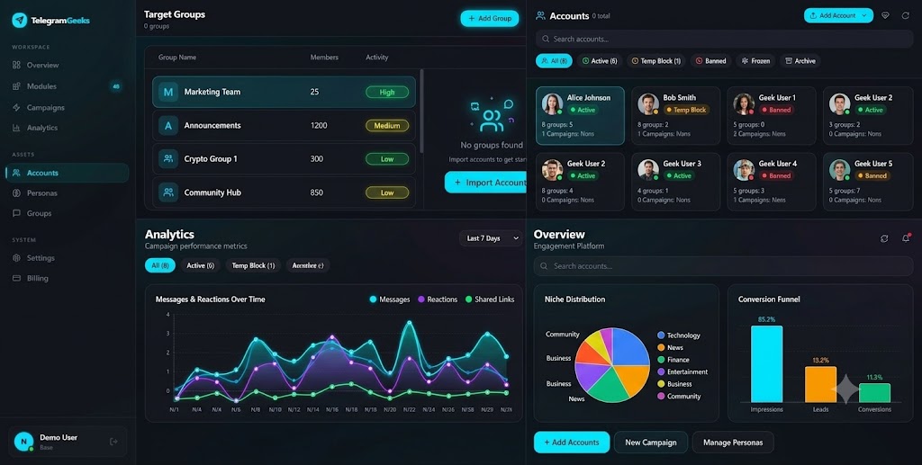 TelegramGeeks Pro modules dashboard